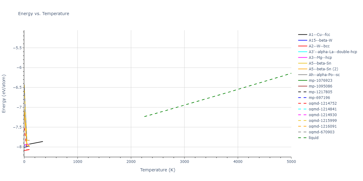 2003--Li-Y-H--Ta--LAMMPS--ipr1/mdthermo.Ta.U
