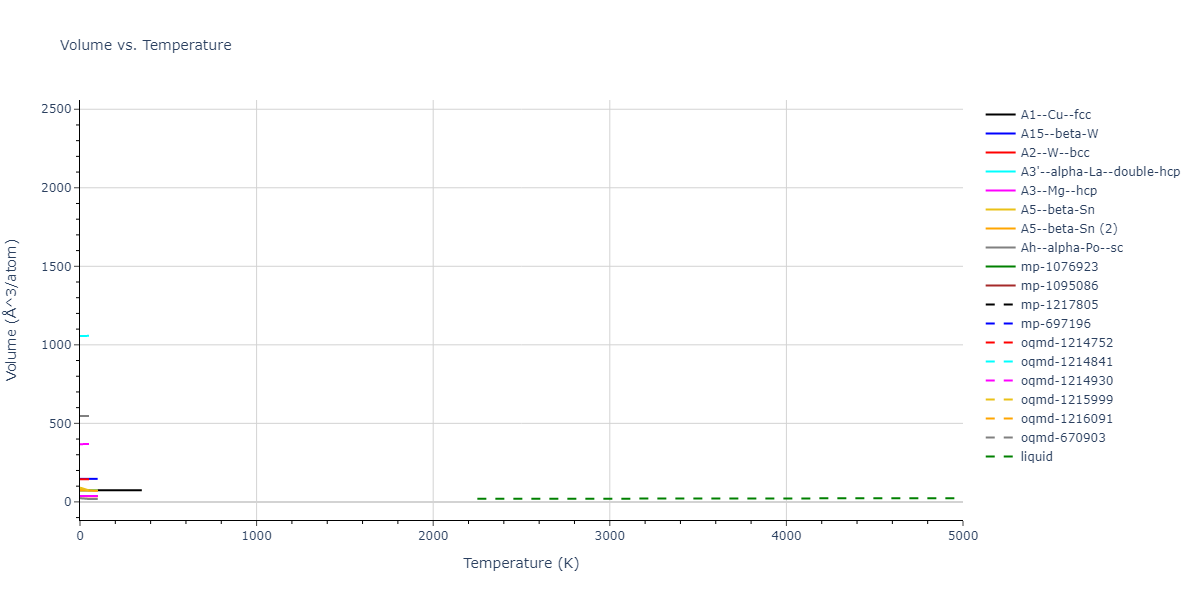 2003--Li-Y-H--Ta--LAMMPS--ipr1/mdthermo.Ta.V