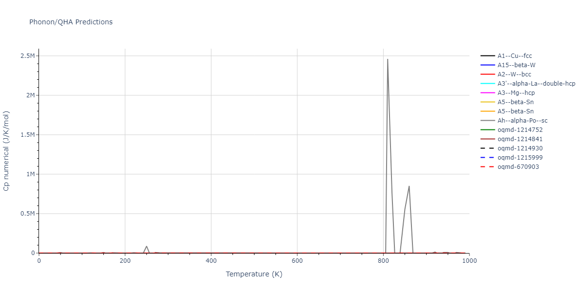 2003--Li-Y-H--Ta--LAMMPS--ipr1/phonon.Ta.Cp-num.png