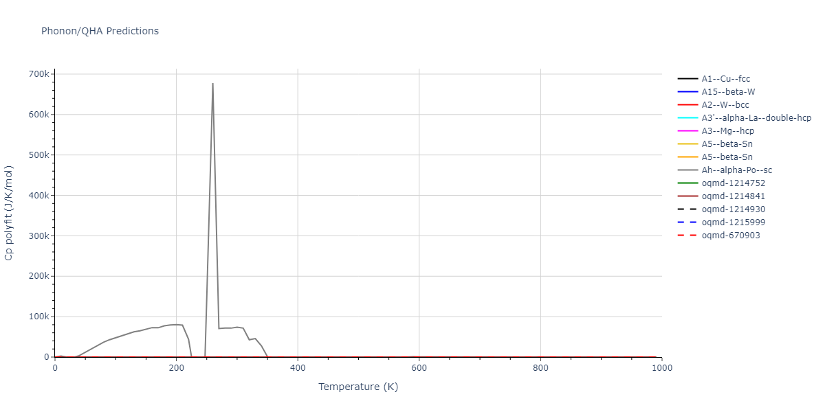 2003--Li-Y-H--Ta--LAMMPS--ipr1/phonon.Ta.Cp-poly.png