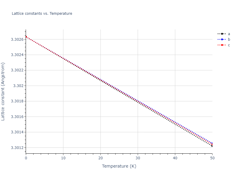EAM_Dynamo_LiSiegelAdams_2003_Ta__MO_103054252769_005/mdsolid.Ta.A2--W--bcc.e2bdc245.a