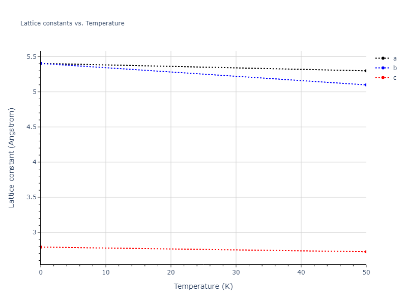 EAM_Dynamo_LiSiegelAdams_2003_Ta__MO_103054252769_005/mdsolid.Ta.A5--beta-Sn.eb24126a.a