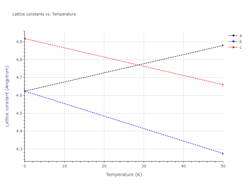 EAM_Dynamo_LiSiegelAdams_2003_Ta__MO_103054252769_005/mdsolid.Ta.oqmd-1215999.18e8d347.a