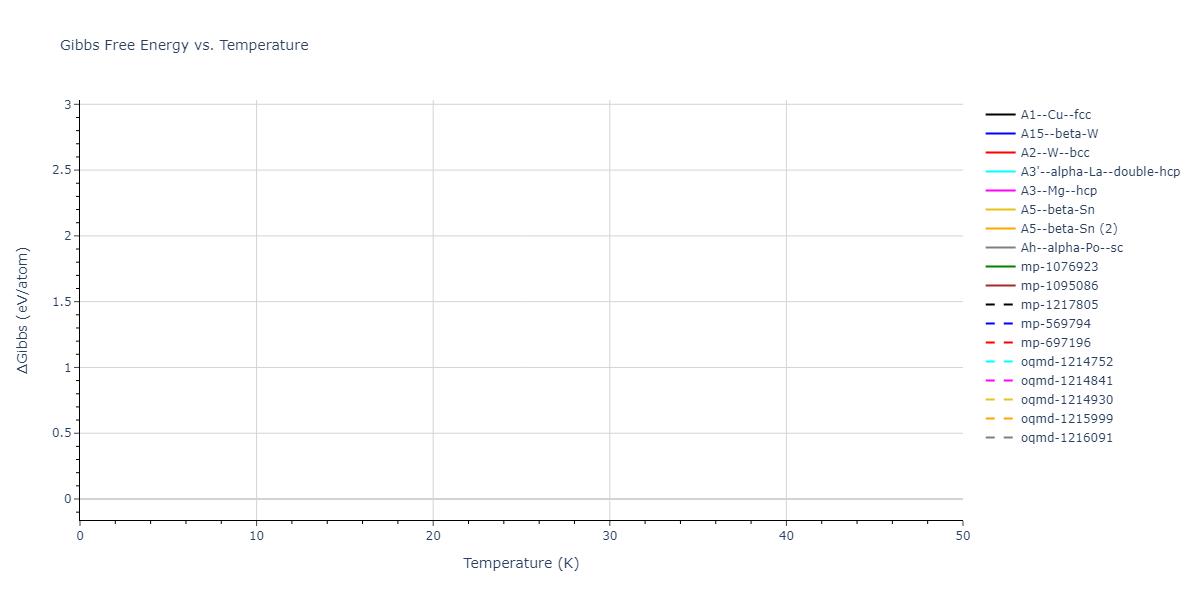 EAM_Dynamo_LiSiegelAdams_2003_Ta__MO_103054252769_005/mdthermo.Ta.G
