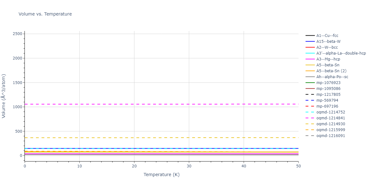 EAM_Dynamo_LiSiegelAdams_2003_Ta__MO_103054252769_005/mdthermo.Ta.V