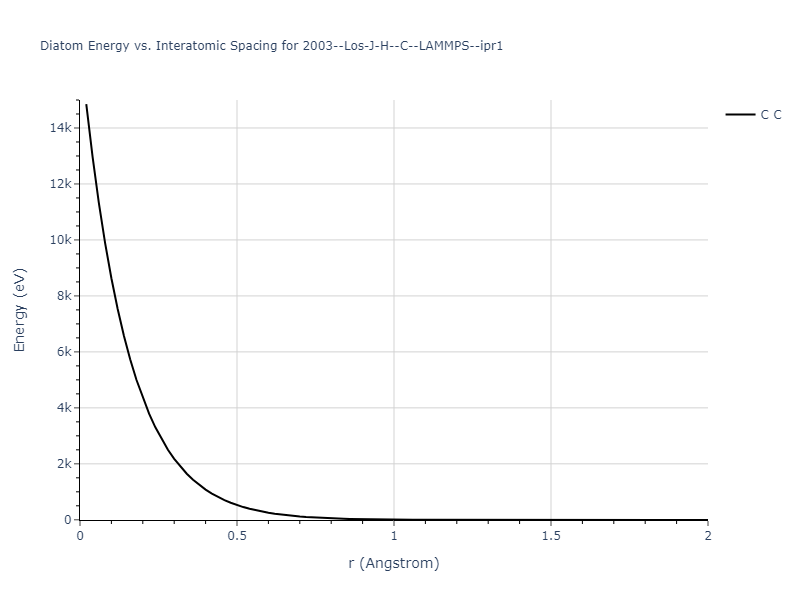 2003--Los-J-H--C--LAMMPS--ipr1/diatom_short