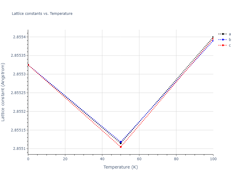 2003--Mendelev-M-I--Fe-2--LAMMPS--ipr1/mdsolid.Fe.A2--W--bcc.962f9578.a