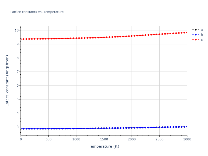 2003--Mendelev-M-I--Fe-2--LAMMPS--ipr2/mdsolid.Fe.A3'--alpha-La--double-hcp.2a587504.a