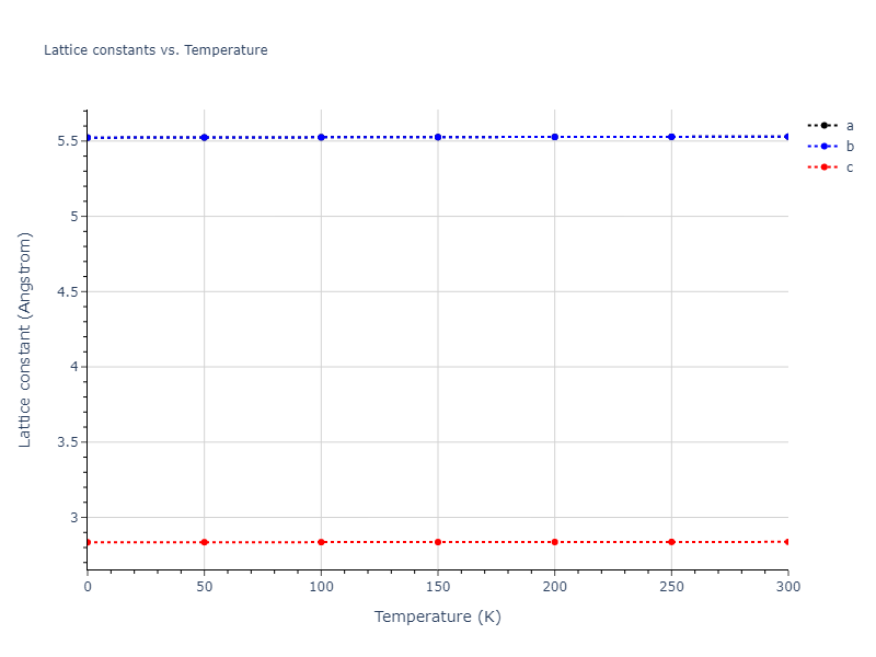 2003--Mendelev-M-I--Fe-2--LAMMPS--ipr2/mdsolid.Fe.A5--beta-Sn.419992e5.a