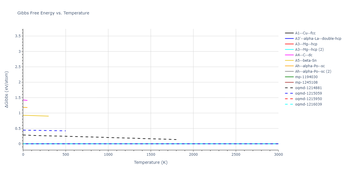 2003--Mendelev-M-I--Fe-2--LAMMPS--ipr2/mdthermo.Fe.G