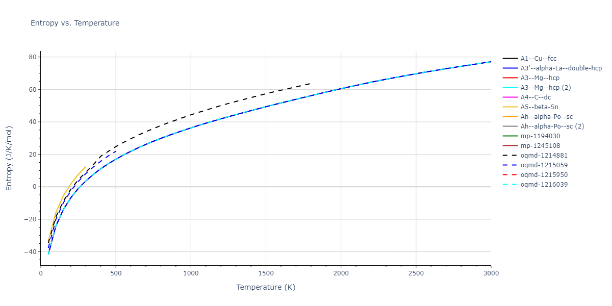 2003--Mendelev-M-I--Fe-2--LAMMPS--ipr2/mdthermo.Fe.S
