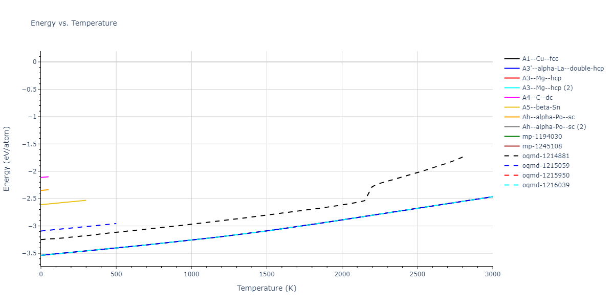 2003--Mendelev-M-I--Fe-2--LAMMPS--ipr2/mdthermo.Fe.U