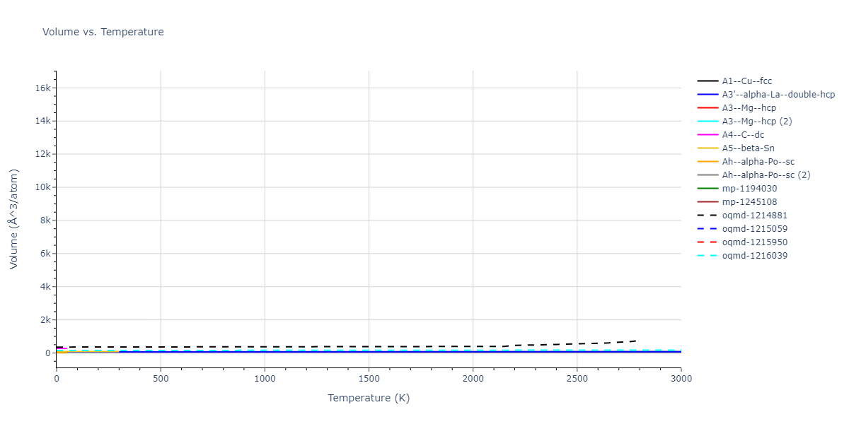 2003--Mendelev-M-I--Fe-2--LAMMPS--ipr2/mdthermo.Fe.V