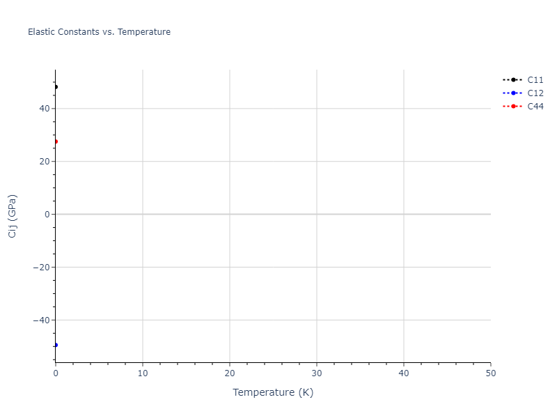 EAM_Dynamo_MendelevHanSrolovitz_2003Potential2_Fe__MO_769582363439_005//mdsolid.Fe.oqmd-1214792.f33d4b2b.Cij