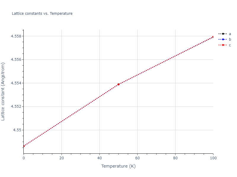 2003--Mendelev-M-I--Fe-5--LAMMPS--ipr1/mdsolid.Fe.A15--beta-W.757ce819.a