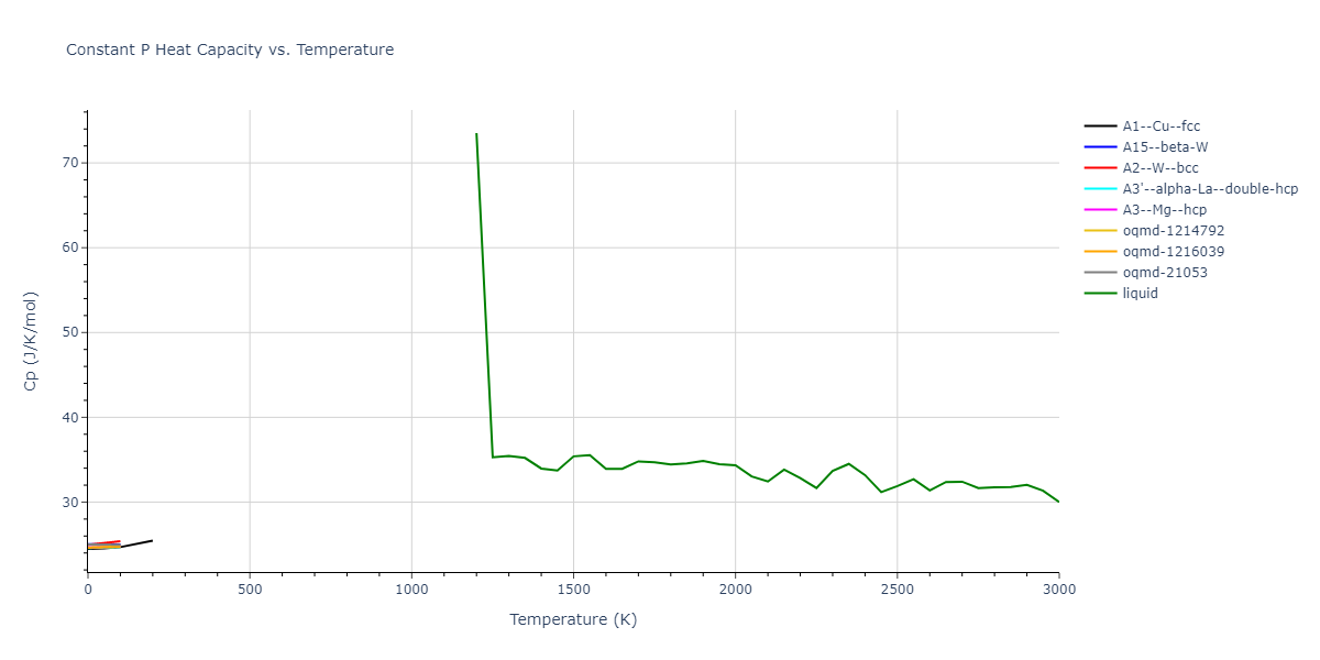 2003--Mendelev-M-I--Fe-5--LAMMPS--ipr1/mdthermo.Fe.Cp