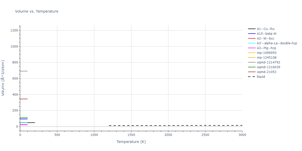 2003--Mendelev-M-I--Fe-5--LAMMPS--ipr1/mdthermo.Fe.V