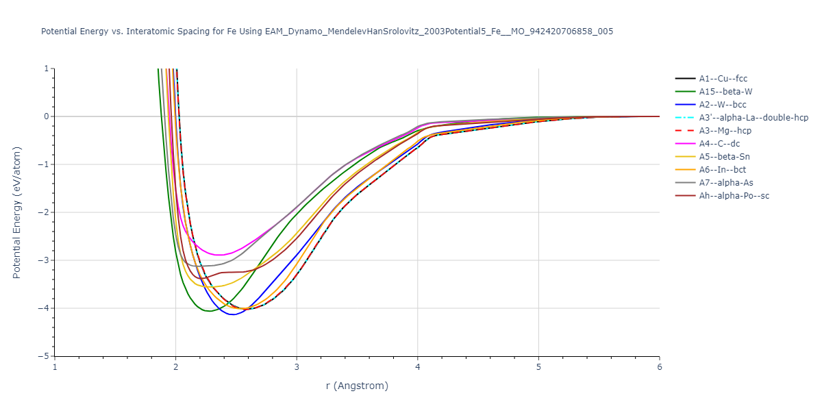 EAM_Dynamo_MendelevHanSrolovitz_2003Potential5_Fe__MO_942420706858_005/EvsR.Fe