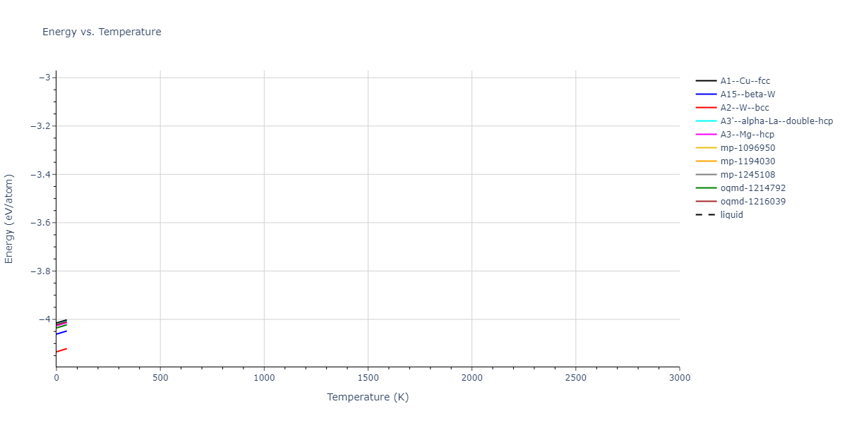 EAM_Dynamo_MendelevHanSrolovitz_2003Potential5_Fe__MO_942420706858_005/mdthermo.Fe.U