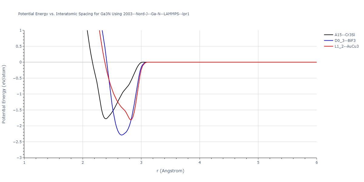 2003--Nord-J--Ga-N--LAMMPS--ipr1/EvsR.Ga3N