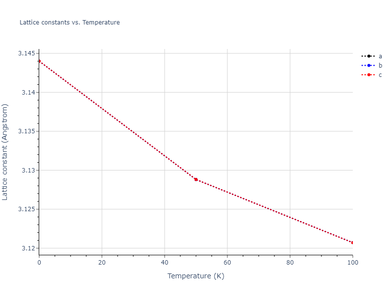 2003--Nord-J--Ga-N--LAMMPS--ipr1/mdsolid.Ga.A2--W--bcc.dc290c5e.a