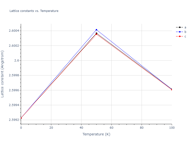 2003--Nord-J--Ga-N--LAMMPS--ipr1/mdsolid.Ga.Ah--alpha-Po--sc.90eca952.a