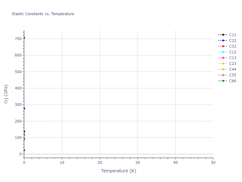 2003--Nord-J--Ga-N--LAMMPS--ipr1//mdsolid.Ga.oqmd-2295.560173f3.Cij