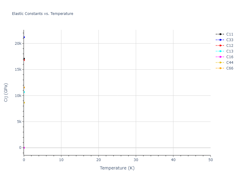 2003--Nord-J--Ga-N--LAMMPS--ipr1//mdsolid.GaN3.oqmd-302851.e2976774.Cij