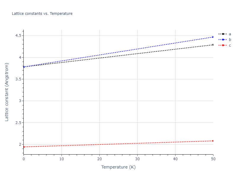 2003--Nord-J--Ga-N--LAMMPS--ipr1/mdsolid.N.A5--beta-Sn.af3727ab.a
