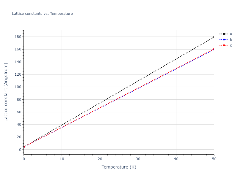2003--Nord-J--Ga-N--LAMMPS--ipr1/mdsolid.N.oqmd-3234.c47d7c98.a