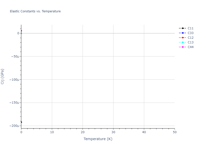 2003--Nord-J--Ga-N--LAMMPS--ipr1//mdsolid.N.oqmd-4723.8f5c48b0.Cij