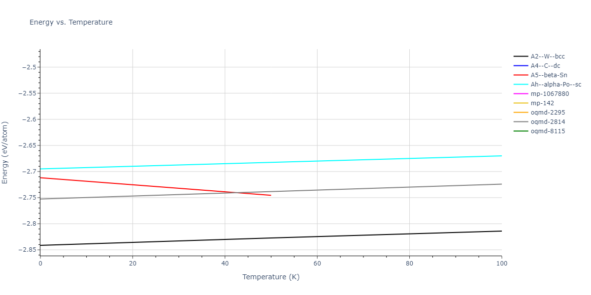 2003--Nord-J--Ga-N--LAMMPS--ipr1/mdthermo.Ga.U