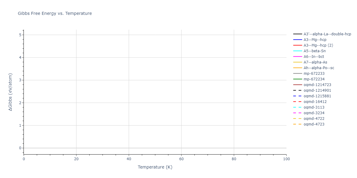 2003--Nord-J--Ga-N--LAMMPS--ipr1/mdthermo.N.G