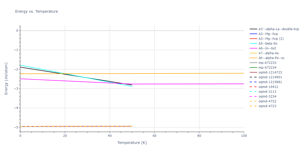2003--Nord-J--Ga-N--LAMMPS--ipr1/mdthermo.N.U