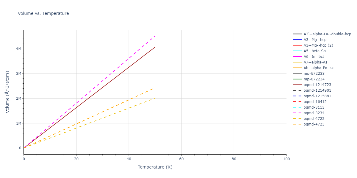 2003--Nord-J--Ga-N--LAMMPS--ipr1/mdthermo.N.V