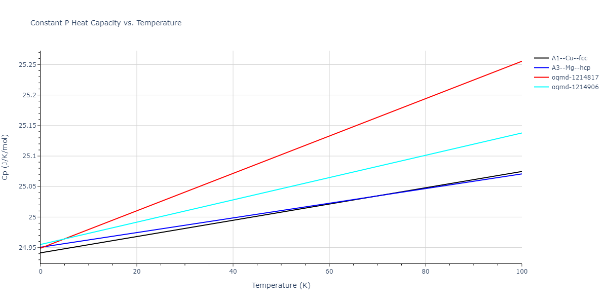 2003--Shim-J-H--Ni-W--LAMMPS--ipr1/mdthermo.Ni.Cp
