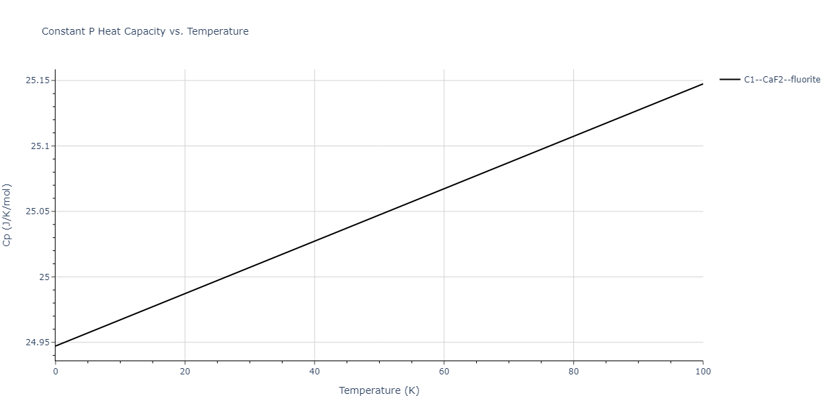 2003--Shim-J-H--Ni-W--LAMMPS--ipr1/mdthermo.NiW2.Cp