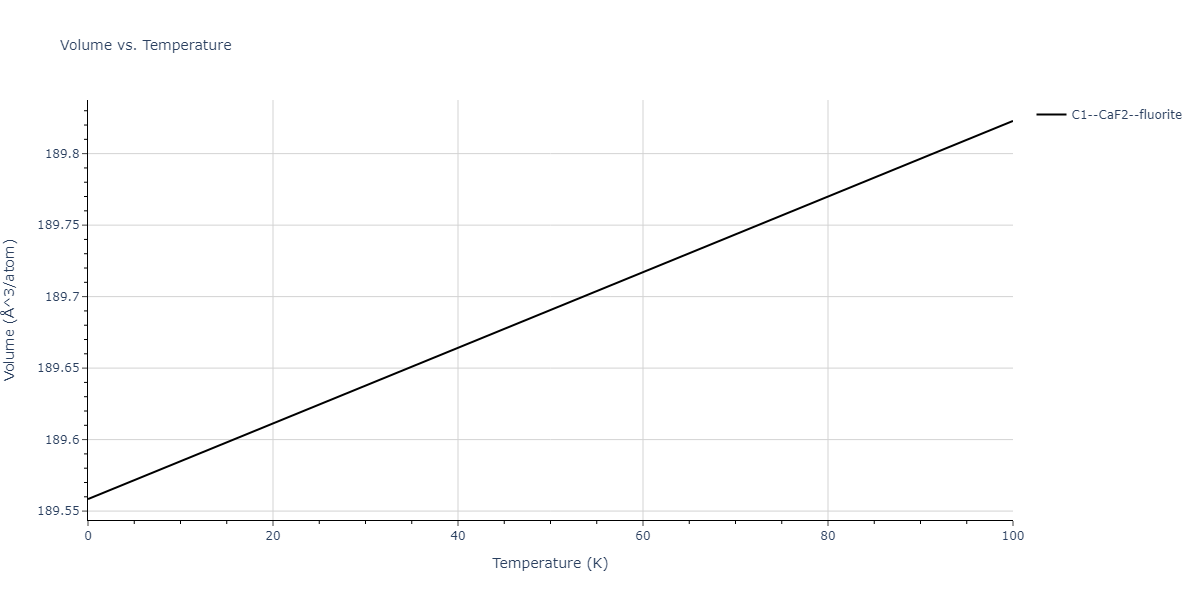 2003--Shim-J-H--Ni-W--LAMMPS--ipr1/mdthermo.NiW2.V