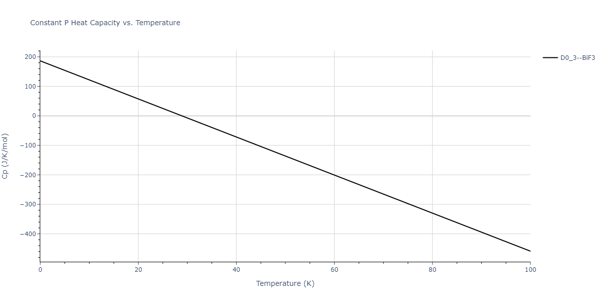2003--Shim-J-H--Ni-W--LAMMPS--ipr1/mdthermo.NiW3.Cp
