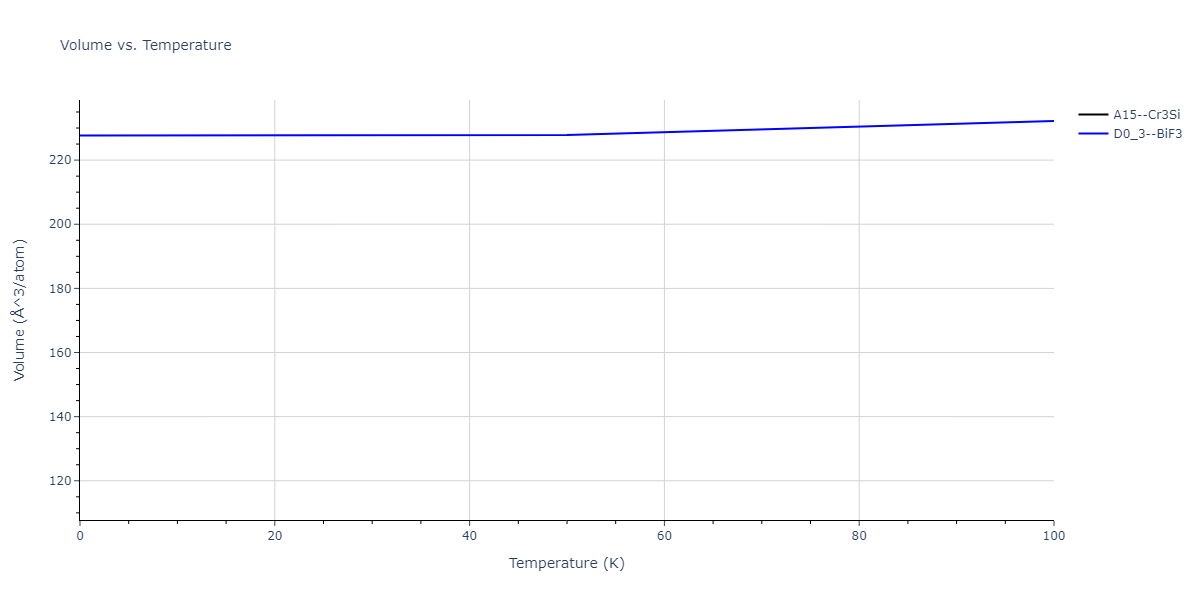 2003--Shim-J-H--Ni-W--LAMMPS--ipr1/mdthermo.NiW3.V