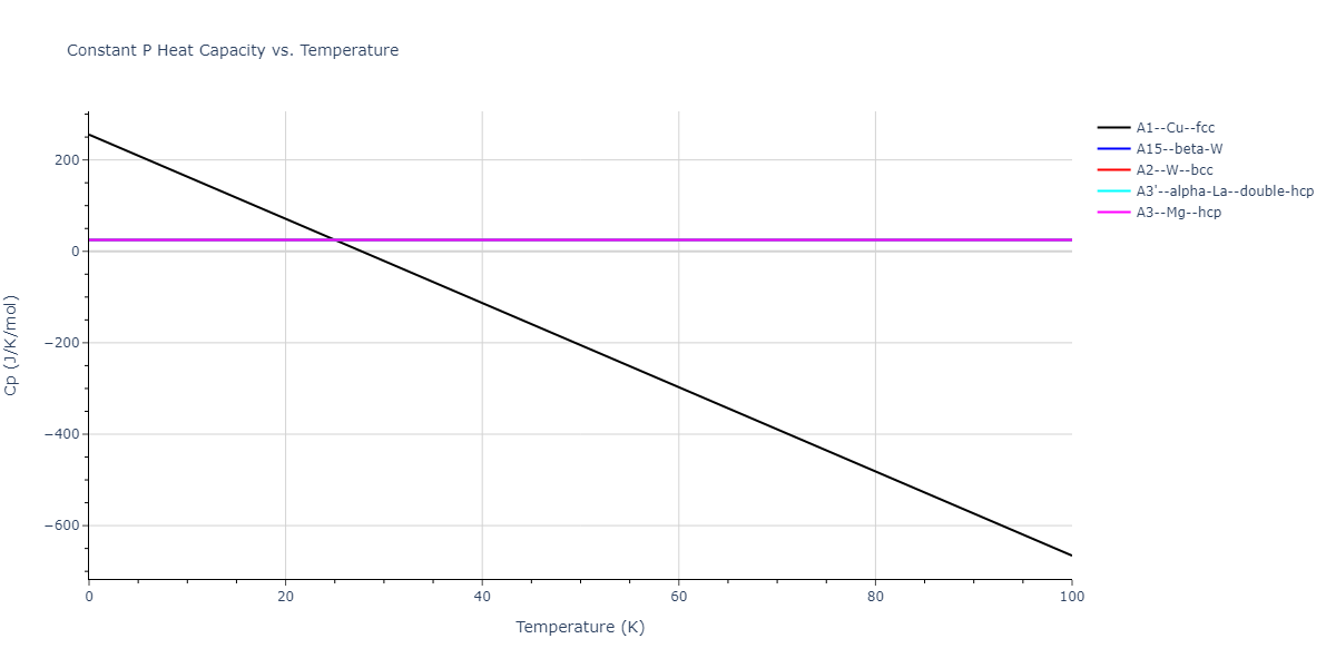 2003--Shim-J-H--Ni-W--LAMMPS--ipr1/mdthermo.W.Cp