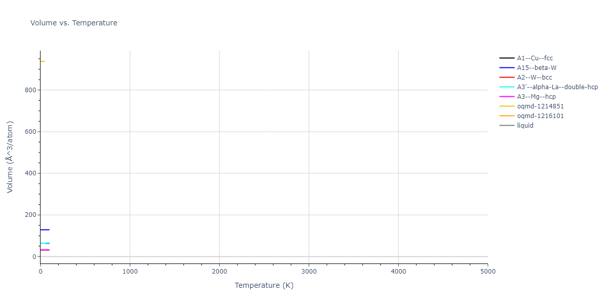 2003--Shim-J-H--Ni-W--LAMMPS--ipr1/mdthermo.W.V