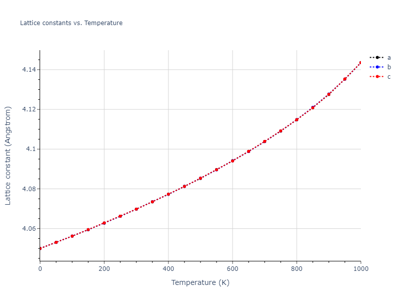 2003--Zope-R-R--Al--LAMMPS--ipr1/mdsolid.Al.A1--Cu--fcc.172fc754.a