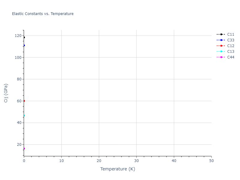 2003--Zope-R-R--Al--LAMMPS--ipr1//mdsolid.Al.oqmd-1216017.33f5b023.Cij