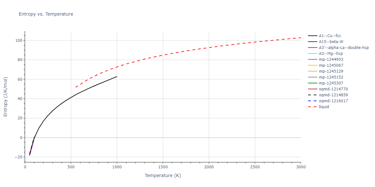 2003--Zope-R-R--Al--LAMMPS--ipr1/mdthermo.Al.S