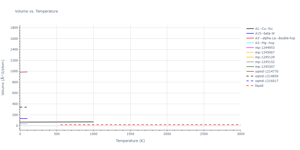 2003--Zope-R-R--Al--LAMMPS--ipr1/mdthermo.Al.V