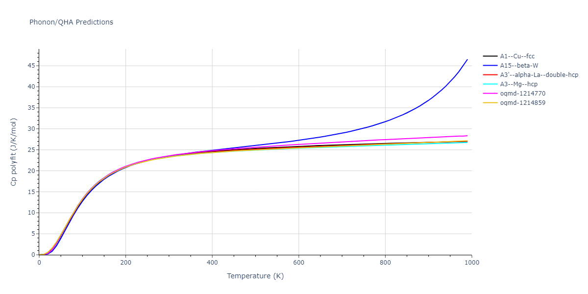 2003--Zope-R-R--Al--LAMMPS--ipr1/phonon.Al.Cp-poly.png