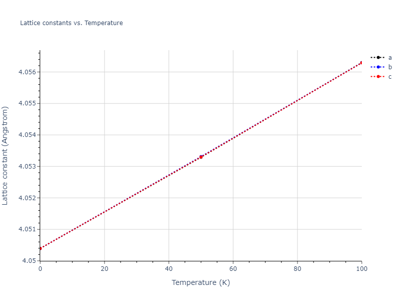 2003--Zope-R-R--Ti-Al--LAMMPS--ipr1/mdsolid.Al3Ti.L1_2--AuCu3.29b02e57.a