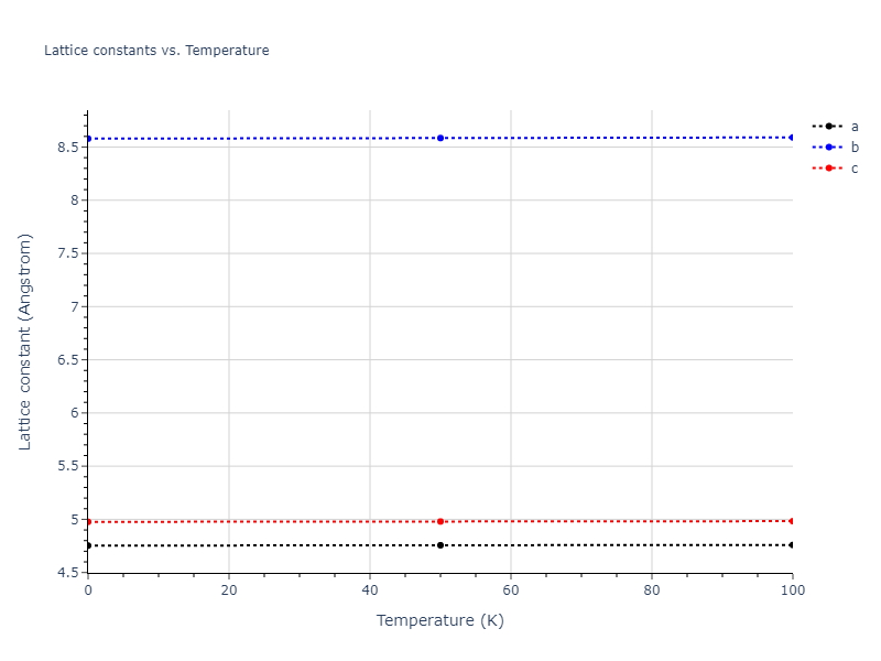 2003--Zope-R-R--Ti-Al--LAMMPS--ipr1/mdsolid.AlTi.oqmd-753872.9a96d044.a