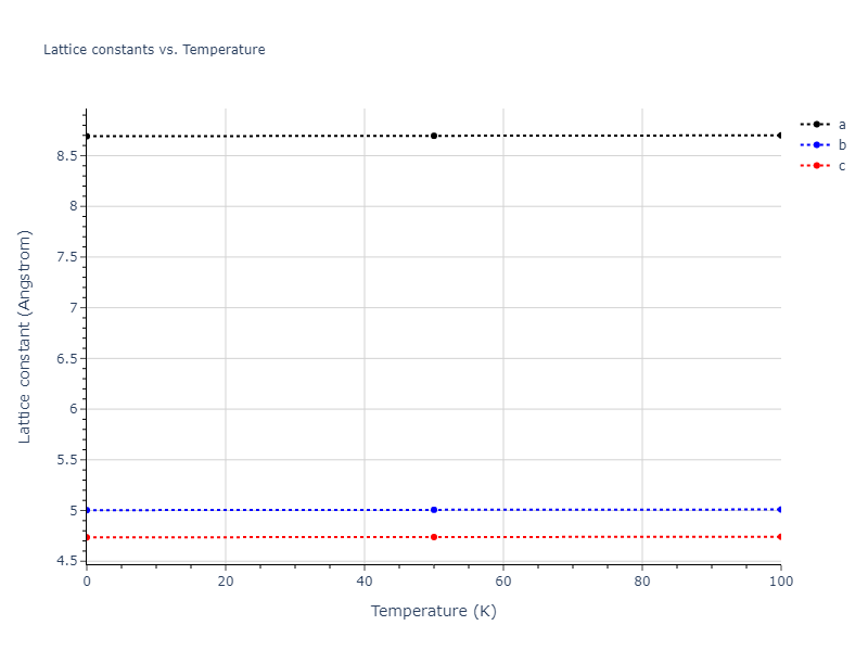 2003--Zope-R-R--Ti-Al--LAMMPS--ipr1/mdsolid.AlTi2.oqmd-753879.34bc9456.a